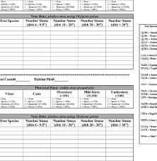 This is what is used by our online converter of area. Field Data Form Used To Record Habitat Conditions Within 10 Baf Square Download Scientific Diagram