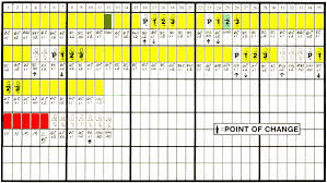 52 Right Creighton Model Chart