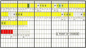 52 Right Creighton Model Chart