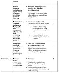 Implikasi peristiwa ini ialah segala program pmbangunan ekonomi sebelum ini masih belum dpt mmbendung masalah prpaduan krn jurang prbezaan pendptn ant kaum masih ketara. Skema Jawapan Sejarah Kertas 3 Pembangunan Dan Perpaduan Untuk Kesejahteraan Shoe Susu