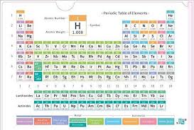 Each box includes representations of the electron shell structure for the element. Best Periodic Table Of 2021 Reviewed Ranked And Compared
