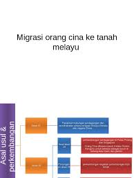 Gerak silat asalnya ilham lalu disimpan di dalam bunga dari bunga terbitnya buah perkataan silat bermaksud seni beladiri yang membawa maksud ilmu pergerakan mempertahankan diri yang melibatkan permainan senjata atau tangan kosong. Migrasi Orang Cina Ke Tanah Melayu