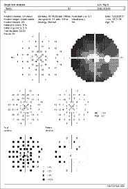 Interpretation Of Autoperimetry Nayak Bk Dharwadkar S J