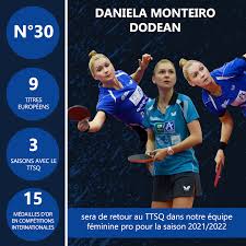 Les candidatures pour intégrer le pôle espoirs badminton voiron pour la saison 2020/2021 sont ouvertes jusqu'au 10 avril ! Ttsq Tennis De Table Saint Quentinois Startseite Facebook