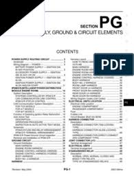 Download the appropriate service manual for your year, and it has everything you need for the entire car (wiring diagrams included). 2003 Nissan Altima 2 5 Serivce Manual Pg Fuse Electrical Throttle