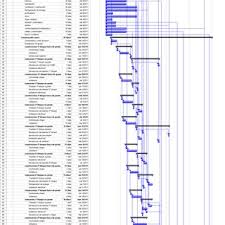 Gantt Chart To The Vessel Plan Exercise Download