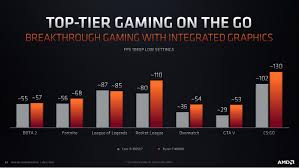 This is not a tax table. Amd Renoir Architecture 7nm Ryzen 4000 Apus With Zen 2 And Vega Gpu Notebookcheck Net News