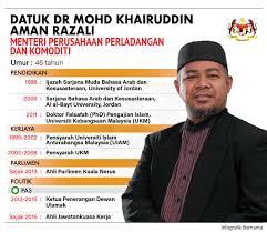 Khairuddin yang juga ahli parlimen kuala nerus percaya kerajaan perikatan nasional dengan dukungan rakyat akan berjaya mengharungi cabaran pandemik itu sebagaimana pelan pemulihan yang telah dirancang. Bernama On Twitter Infografik Datuk Dr Mohd Khairuddin Aman Razali Menteri Perusahaan Perladangan Dan Komoditi Https T Co Xkbdiolbud Https T Co Vgyqve6mjz