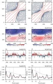 Only fresh and important news from trusted sources about nao tl today! Nao And Its Relationship With The Northern Hemisphere Mean Surface Temperature In Cmip5 Simulations Wang 2017 Journal Of Geophysical Research Atmospheres Wiley Online Library