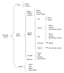 Viet nam dong adalah mata uang dalam vietnam (viet nam, vn, vnm). Http Repository Ung Ac Id Get Simlit 2 1010 1 Analisis Rantai Nilai Komoditas Jagung Serta Strategi Peningkatan Pendapatan Petani Jagung Di Provinsi Gorontalo Pdf