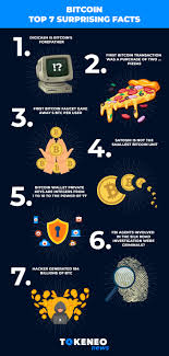 Buy bitcoin worldwide is not offering, promoting, or encouraging the purchase, sale, or trade of any security or commodity. Bitcoin Top 7 Surprising Facts You Didn T Know About Tokeneo