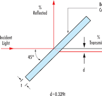 What are Beamsplitters? | Edmund Optics