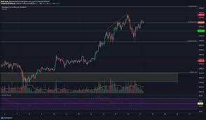 Coinpedia has pegged the 2022 price prediction for btt at 10 cents. Ethereum Bittorrent Token Zcash Price Analysis 17 April Plato Blockchain
