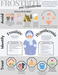 Image result for Frostbite