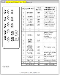 1999 mazda protege radio wiring diagram. In The Fuse Box Which Is The Radio Fuse