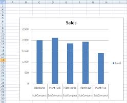 Create Customize Excel Pivot Table Charts Using Vba