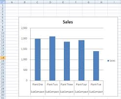 create customize excel pivot table charts using vba