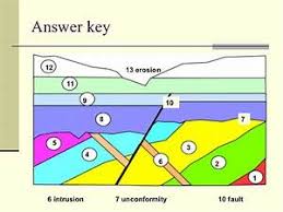 Relative dating definition at dictionary.com. What Is A Relative Dating