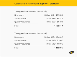 So how much does it cost to make an app? What S The Average App Development Cost In 2021