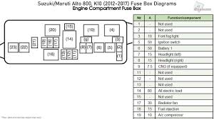 There are much better ways of servicing and understanding your maruti 800 engine than the haynes manual. Suzuki Maruti Alto 800 K10 2012 2017 Fuse Box Diagrams Youtube