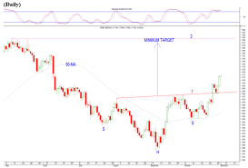 gbp cad higher target