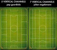 Tactical Observations from afar for MNUFC's last two matches.