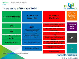 Using features from one of the best fitness trackers for golf can help you improve your game f. Fit For Health 2 0 Introduction To H2020