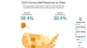 By taking a census of your own server using the censusplus ui mod and submitting the data here! Data