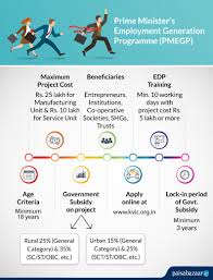 Pmegp Loan Apply Scheme Pmegp Online Application Process Subsidy The video in #english describes cmegp #scheme announced by #govt.