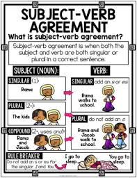 Paper Digital Grammar Posters Set 2 Anchor Charts Writing Distance Learning Subject And Verb Grammar Posters Subject Verb Agreement Activities