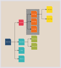 Website Design Template Of A Website Navigation Structure Website Template Design Website Design Draw Diagram