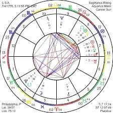 Astrograph Free Monthly Sunsigns Horoscope