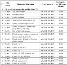 Uet) là một trường đại học thành viên của đại học quốc gia hà nội, được thành lập vào năm 2004, địa chỉ tại 144 xuân thủy, quận cầu giấy, hà nội, trong khuôn viên đại học quốc gia hà nội khu vực cầu giấy cùng. Ä'áº¡i Há»c Thá»§y Lá»£i Cong Bá»' Ä'iá»ƒm San NÄƒm 2021 Chá»‰ Tá»« 16 Ä'iá»ƒm Vietnamnet