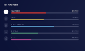 Image result for comparison horizontal bar graph examples