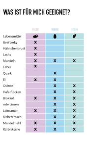 Wo viel & in welchen nahrungsmitteln stärke enthalten ist, siehst du in der liste. Die Besten Power Proteinquellen Organic Workout Bio Health Fitness Food