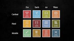 Fire, earth, air & water. The 12 Signs Of The Zodiac Discovering The Hidden Key To An By Daljeet Peterson Astrolab21 Medium