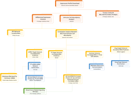 I'm a strong person but all of this is making me worry. Genomic Landscape Of The Immune Microenvironments Of Brain Metastases In Breast Cancer Journal Of Translational Medicine Full Text