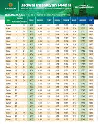 Pemerintah provinsi dki jakarta resmi menerapkan status psbb di jakarta mulai jumat (10/4/2020) selama 14 hari atau sampai 23 april 2020. Jadwal Imsakiyah Ramadan 2021 Muhammadiyah Wilayah Dki Jakarta