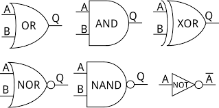 When combined, several gates can make a complex. Digital Logic Learn Sparkfun Com