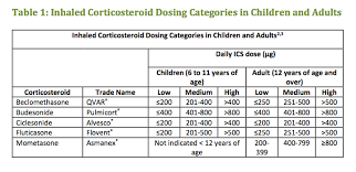 We did not find results for: Http Taddlecreekfht Ca Wp Content Uploads 2018 07 Tcfht Md12 Asthmaactionplan Pdf