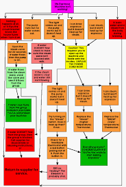 Coffeegeek Domestic Espresso Machine Troubleshooting