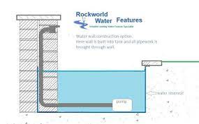 My Water Wall Build | Water Walls, Water Fountain Design, Water Feature Wall