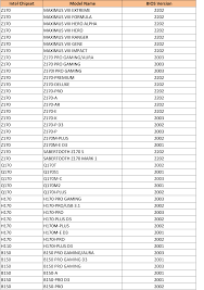 Intel Kaby Lake Support On All Asus 100 Series Motherboards