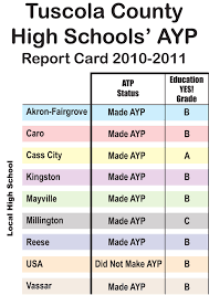 9) get a printer that does what you need. State Releases Ayp Report Card Grades For Schools Tuscolatoday Com