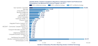 hospital health it developers