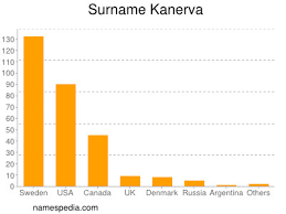 Anna kanerva, emme ole tunteneet nyt niin kauhean pitkään, mutta sinusta on silti tullut nopeasti yks mun parhaista kavereista ja sulle on helppo puhuu, oot myös tosi kaunis ja tykkään sun vaatteista. Kanerva Names Encyclopedia