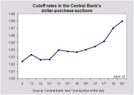 chart meanwhile brazils real continues to depreciate