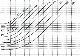 10 Ehrenkranzs Postnatal Mid Arm Circumference Grid For