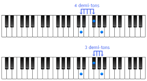 S Accompagner Au Piano La position du poignet au dessus du piano a beaucoup d'importance quant à la nuance du toucher. s accompagner au piano