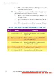 * tambahan rm300.00 untuk ipt di sabah dan sarawak. Senarai Sekolah Agama Bantuan Kerajaan Negeri Terengganu Kronis R